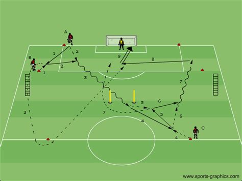sprinttraining voetbal pdf